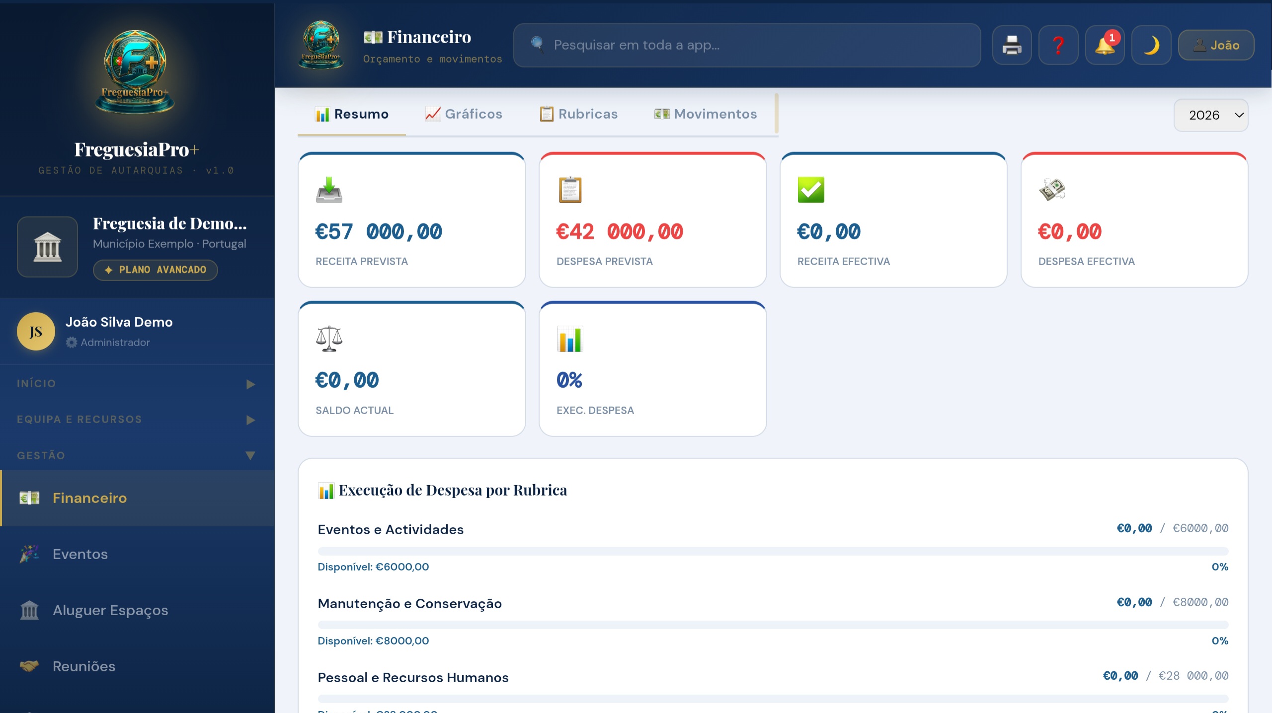 Financeiro